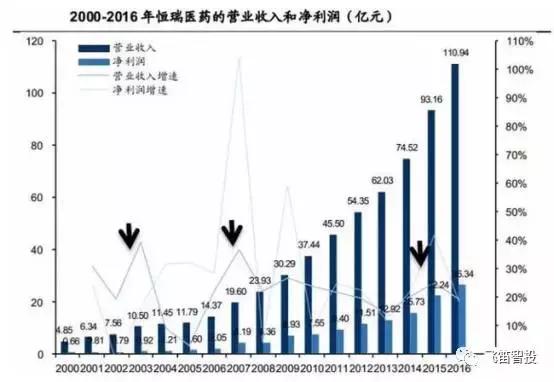 什么是成长股和价值股,什么是高成长股