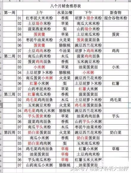 宝宝超全辅食,宝宝辅食6-12月辅食参考表做法