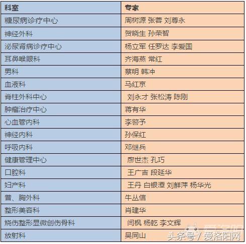 洛阳第四人民医院哪个科室最好,值得收藏的几家医院