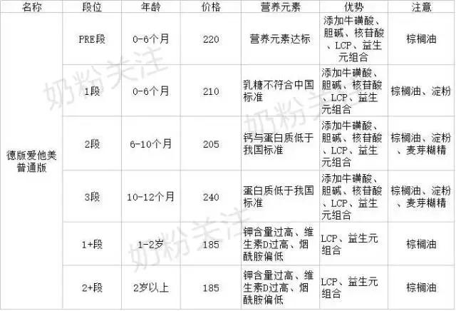 宝妈爱他美奶粉怎么样,德国爱他美官网海淘攻略