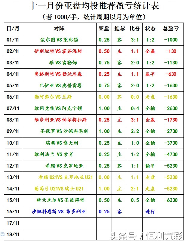 维多利亚vs沙佩科,维多利亚vs沙佩科恩斯