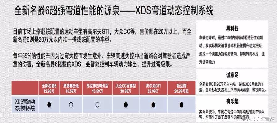 名爵6和思域怎么选最新,名爵6突然打不燃火