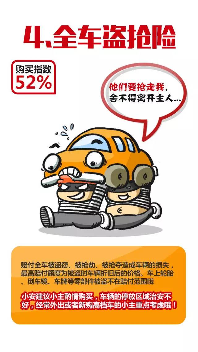 车险知识大全及图解,十张图详解10种常见车险看完秒懂