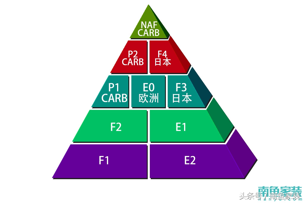 装修别被骗了,装修最好不要被人套路
