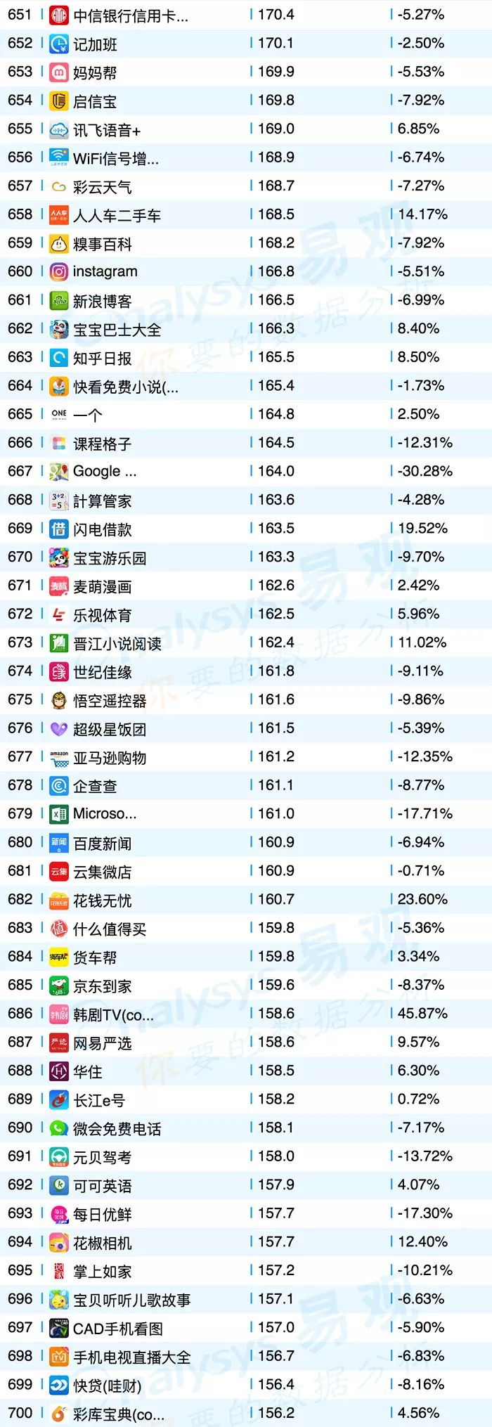 共享单车平台app排行榜,共享单车app排名
