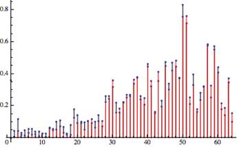 抖动（二）黄金比例序列，蓝噪声，高通滤波和重映射