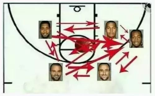 nba经典战术大全,nba战术分析勇士