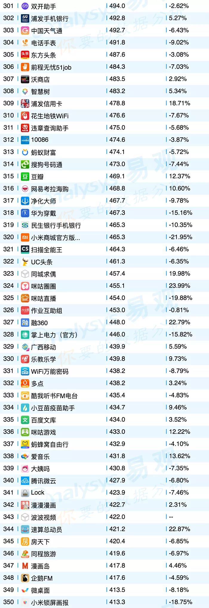 共享单车平台app排行榜,共享单车app排名
