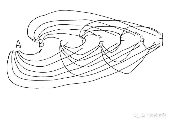 奥数100道经典规律题,小学奥数时间周期循环解题技巧