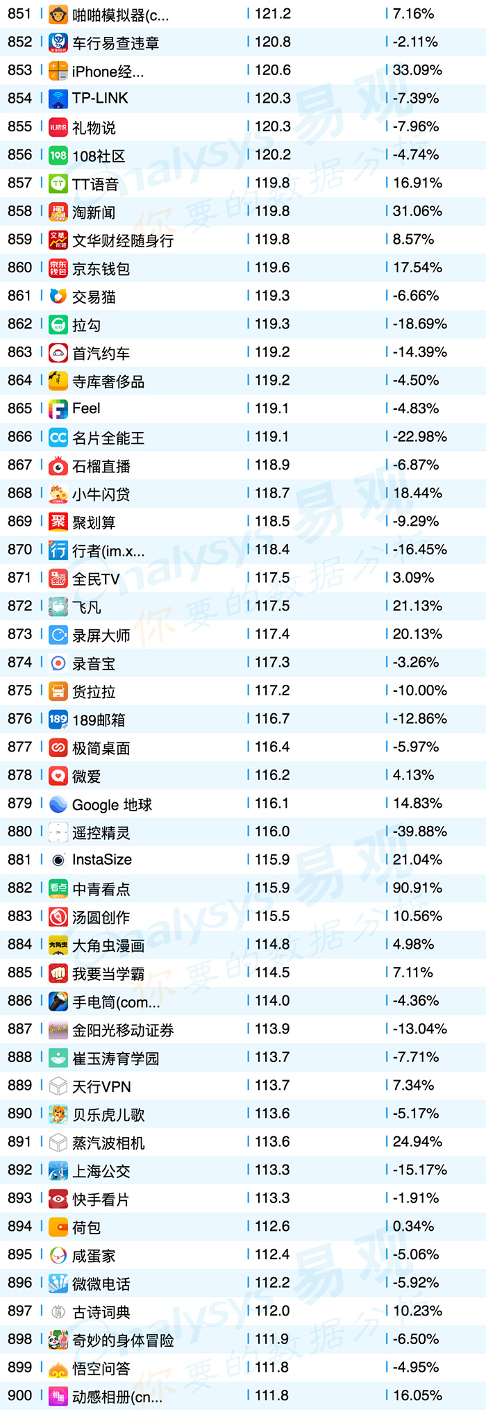 共享单车平台app排行榜,共享单车app排名
