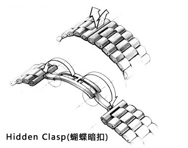 各种手表扣样式大全,卡地亚手表表扣类型和图解