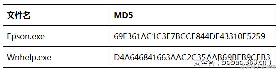 针对新型POS机恶意软件Trojan.Win32.Alinaos的分析