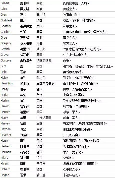 如何取一个好听的英文名字,如何取个好听的英文名字