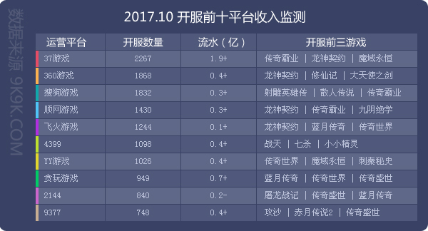 2017年手游数据排行,2017年手游数据