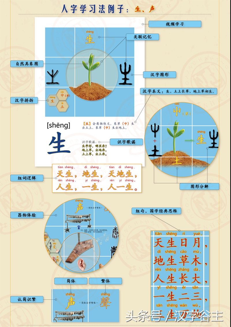如何快速识字最好的方法幼儿园,什么方法让幼儿快速识字