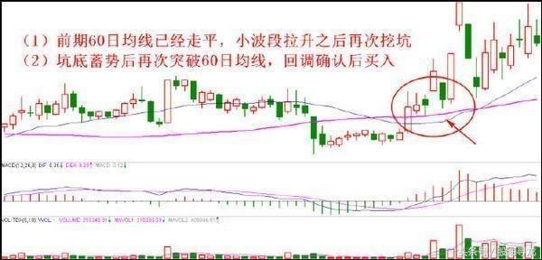 抓住强势牛股的最好方法,日线捕捉牛股的方法