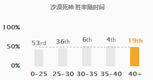 lols8赛季完整版,lol沙漠死神内瑟斯进阶怎么玩