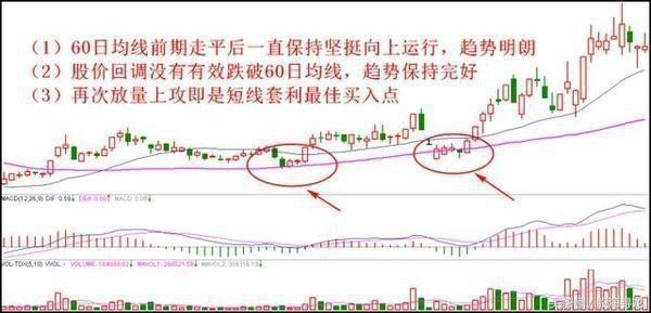 股票中真正的高手是怎样抓牛股的,抓龙头股票技巧和方法是什么