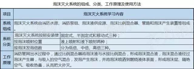 cad消防看图方法和技巧,涨知识100个常识图片