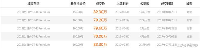 哪年的gtr最值得入手,战神gtr底价