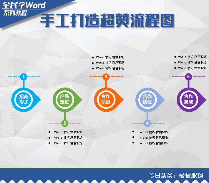 word办公技巧快速绘制流程图,word工作流程图怎么做