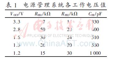 基于USB3.0高清内窥镜摄像系统的设计