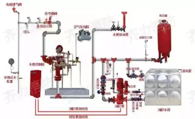 cad消防看图方法和技巧,涨知识100个常识图片
