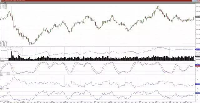 金价趋势分析及思路,最近金价趋势是上涨还是下跌
