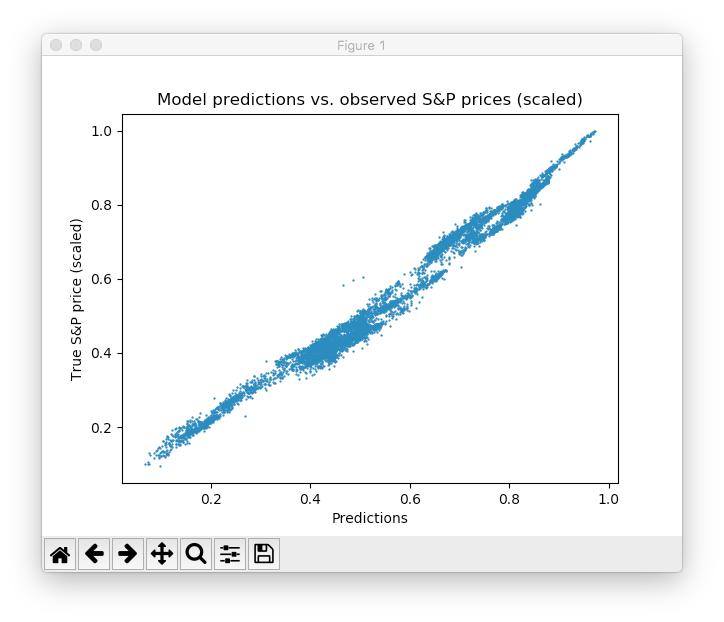 怎么用TensorFlow训练模型,tensorflow可以分析股票