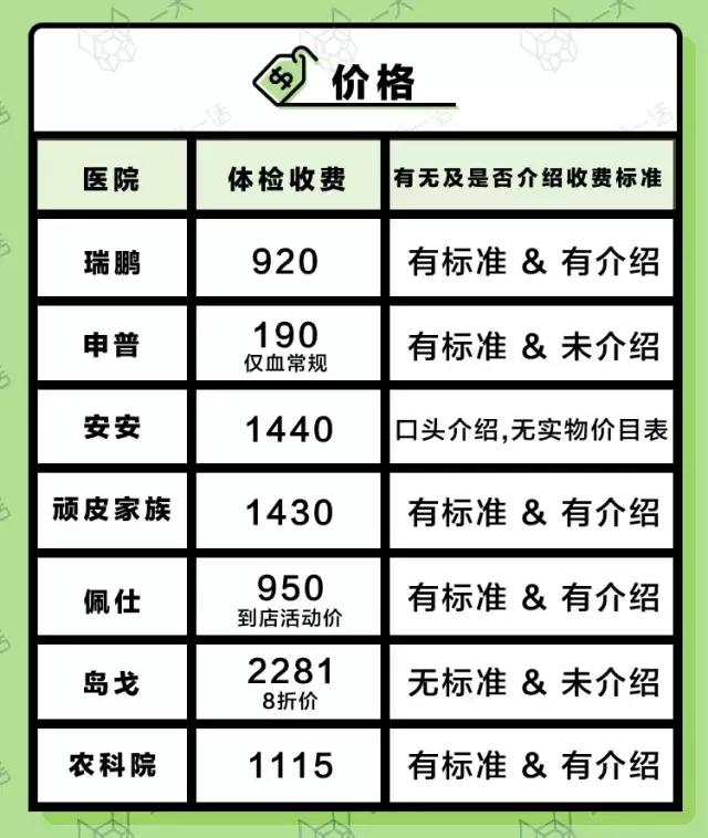 中国为什么没有正规的宠物医院,国内靠谱的宠物医院