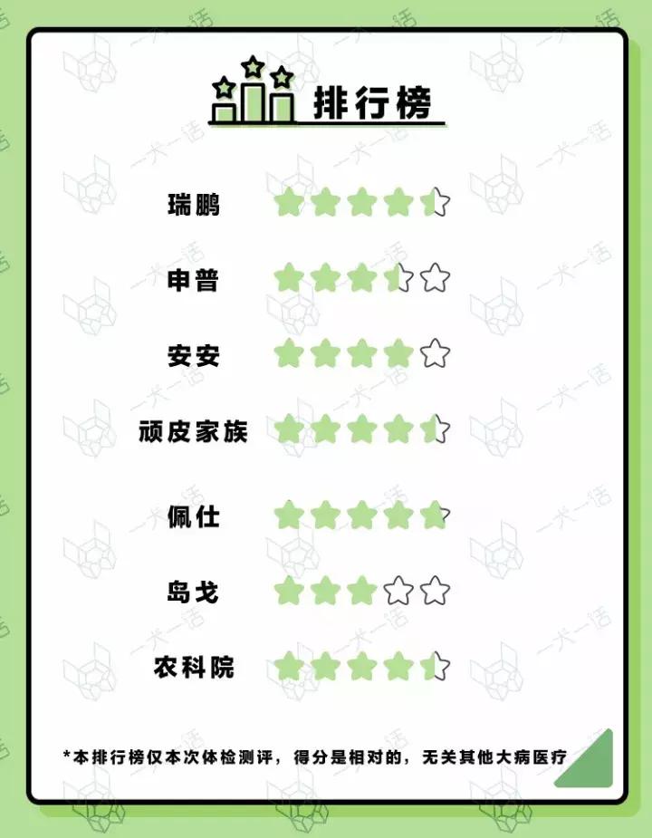 中国为什么没有正规的宠物医院,国内靠谱的宠物医院