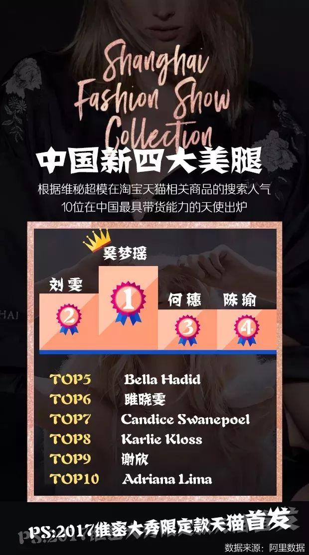 奚梦瑶摔倒全民围观，维密大秀和它的商业游戏