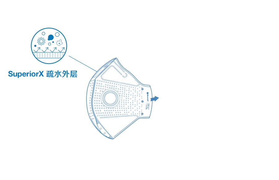 很多防雾霾口罩竟然都是废的！亲测BlueairFaceOne™Go极好