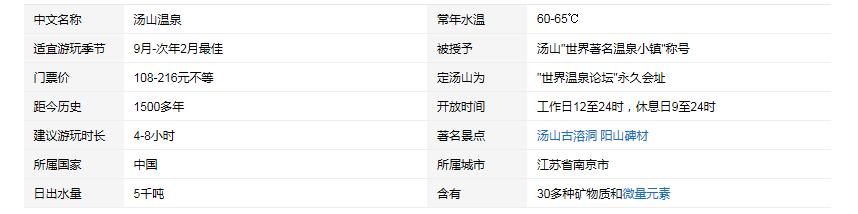 冬季是否已经受够了“公共澡堂”？来汤山温泉，你会爱上这里