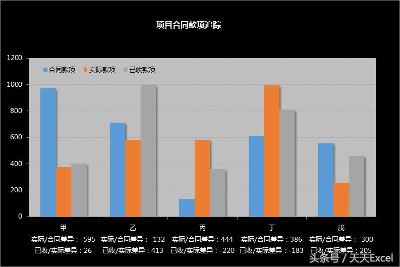 教你学会excel图表左右对比,excel图表对比制作大全