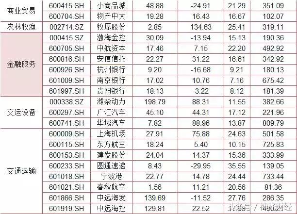 二线蓝筹低估股一览表,二线低价蓝筹股有哪些