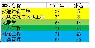 北京交通大学和长安大学都是工科强校，两者是否可以一战