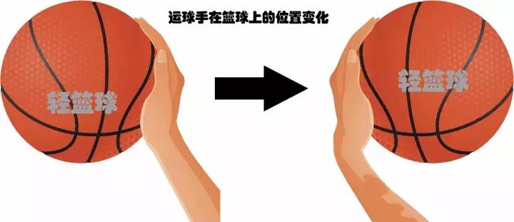 防投不防突如何过人,防不住运球突破招式