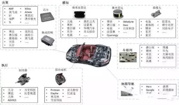 布局未来行业发展,布局未来做好当下