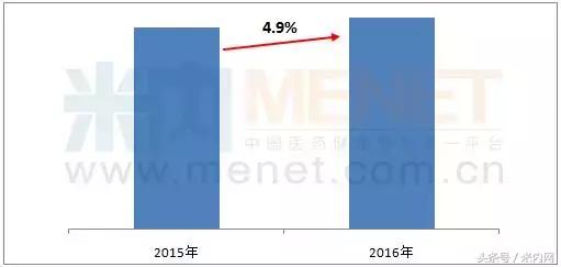 更年期进口药品排行榜,更年期激素药品排行榜
