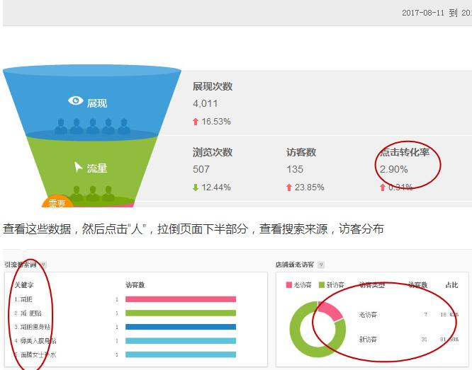 八年的阿里运营经验,看我如何将一个新店铺运营到月入百万