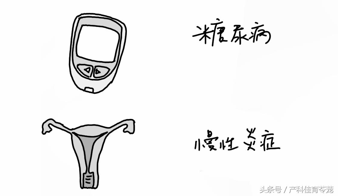 子宫腔长了息肉，哪些情况需要手术