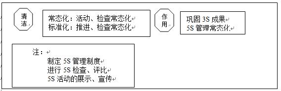 沈阳5s目视化怎么做,什么是5s目视化管理