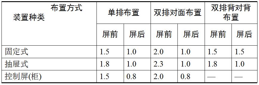 配电系统图识读,电气施工图识图视频教程