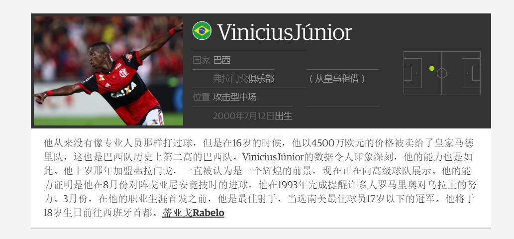 足球世界最具潜力60大新星,全球50名最佳足球新人