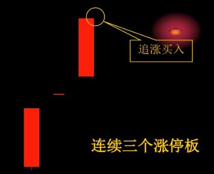 老股民尾盘选股法,老股民短线追涨战法