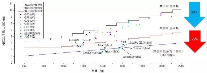 1.4吨的车油耗多少正常,1.4排量的车百公里油耗多少算正常