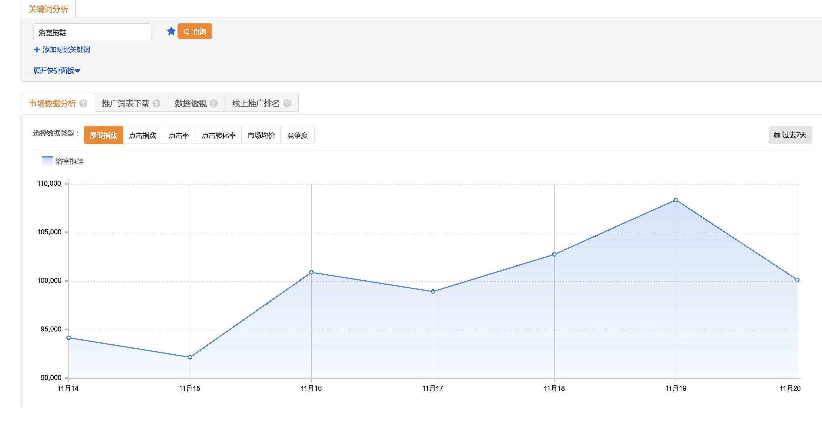 鹿人说店铺运营实战技巧,三招教你提升淘宝直通车点击率