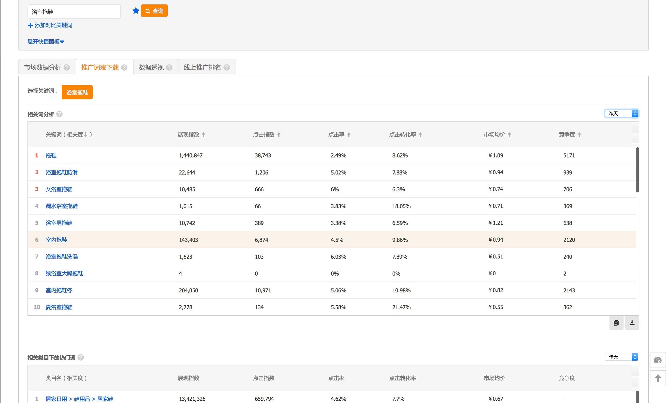 鹿人说店铺运营实战技巧,三招教你提升淘宝直通车点击率