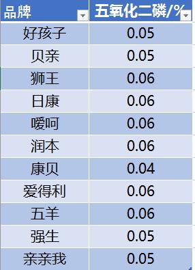 宝妈推荐好物洗衣液,宝妈洗衣液推荐